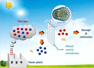 天津大學膜分離技術 為破解“溫室效應”貢獻中國智慧