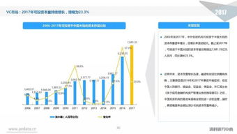 清科重磅報(bào)告 中國(guó)股權(quán)投資市場(chǎng)全景解讀與未來(lái)展望