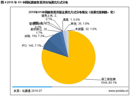 2024上半年股權(quán)投資市場(chǎng)盤(pán)點(diǎn) 寒冬中政府引導(dǎo)基金成關(guān)鍵熱詞