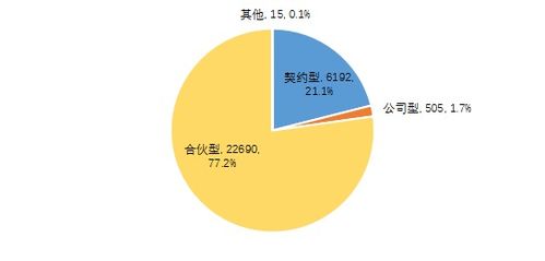 2020年私募基金市場(chǎng)統(tǒng)計(jì)分析與融資咨詢(xún)服務(wù)趨勢(shì)洞察