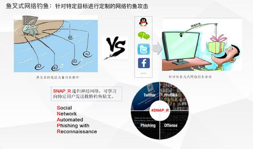 攻與防的永恒博弈 AI技術在惡意軟件檢測中的應用與對抗